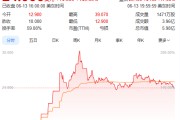 男女合盘上市首日暴涨140% 军用无人机公司登陆纽交所 AI打造产品核心竞争力
