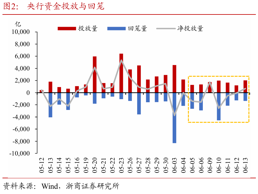 浙商证券：权益市场下半场行情或值得期(🌿)待