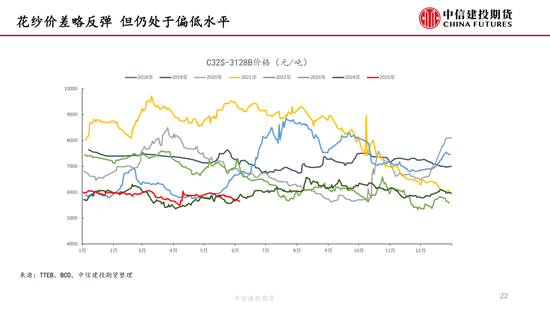 【棉花纺谈】供应端阶段(♟)性缩量 疆棉基差坚挺